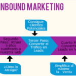 que es el inbound marketing jpgr