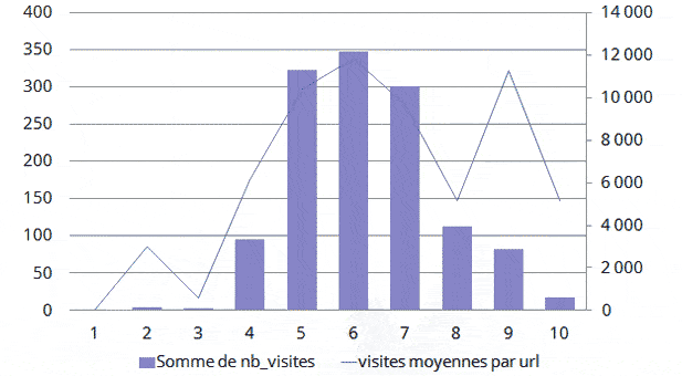 Objetivos de la auditoría semántica