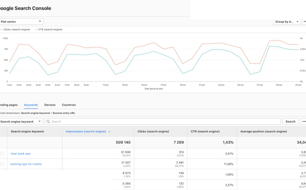 recuperar los datos de la herramienta de analisis con Google Analytics y Search Console