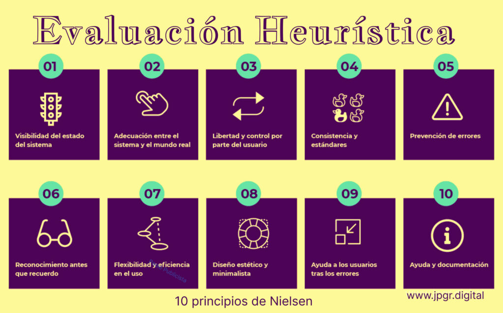 Evaluación Heurística