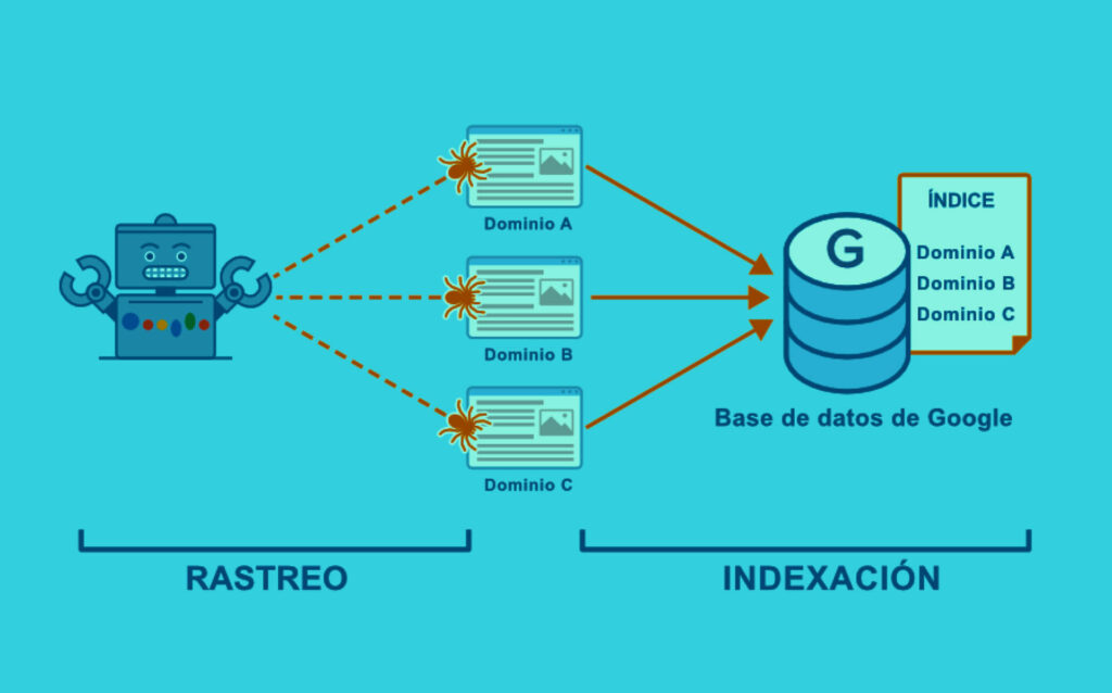 Impulsa Tu Tienda en Línea: Estrategias Avanzadas de SEO para el Comercio Electrónico en 2023