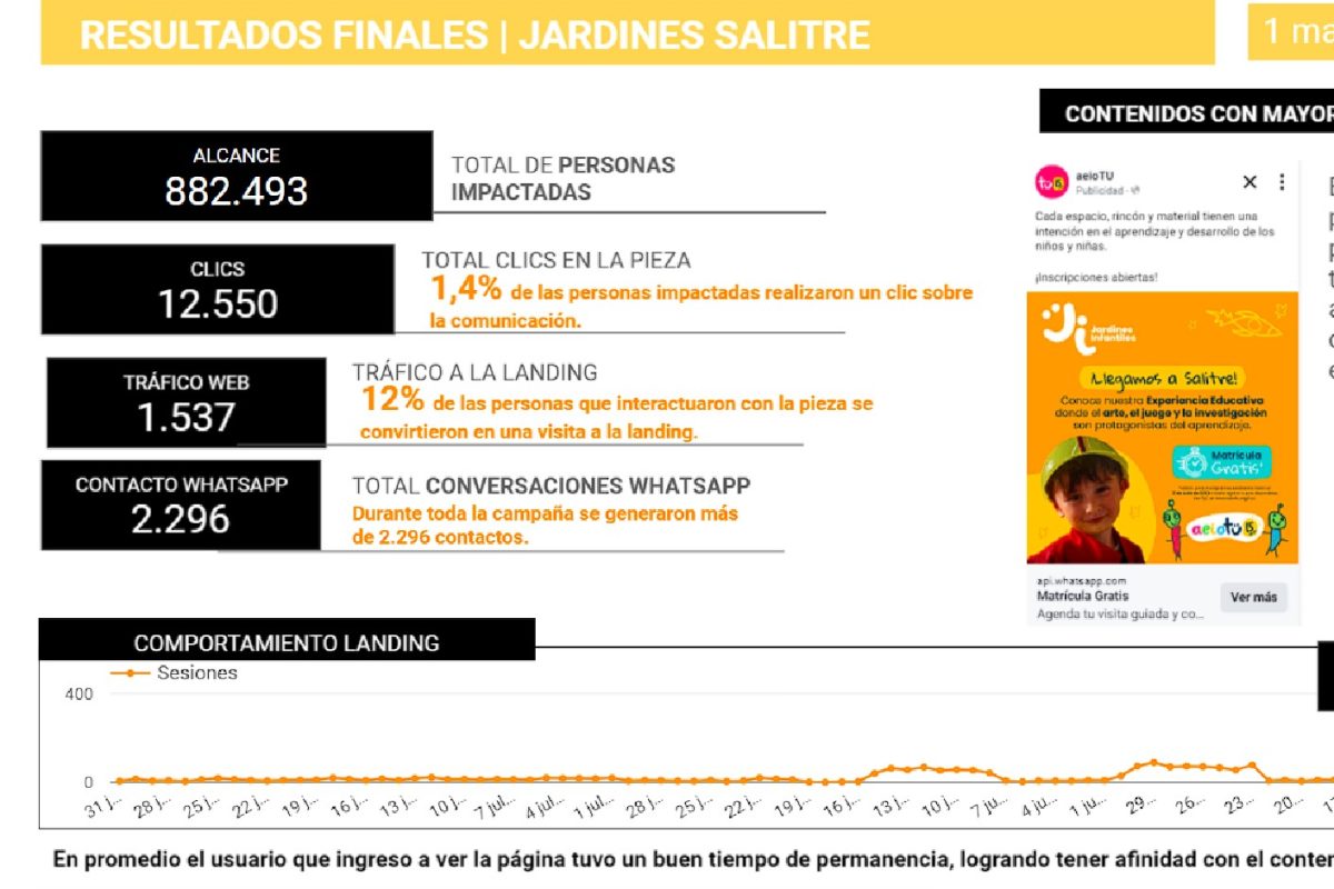 Presentación y seguimiento de resultados 2