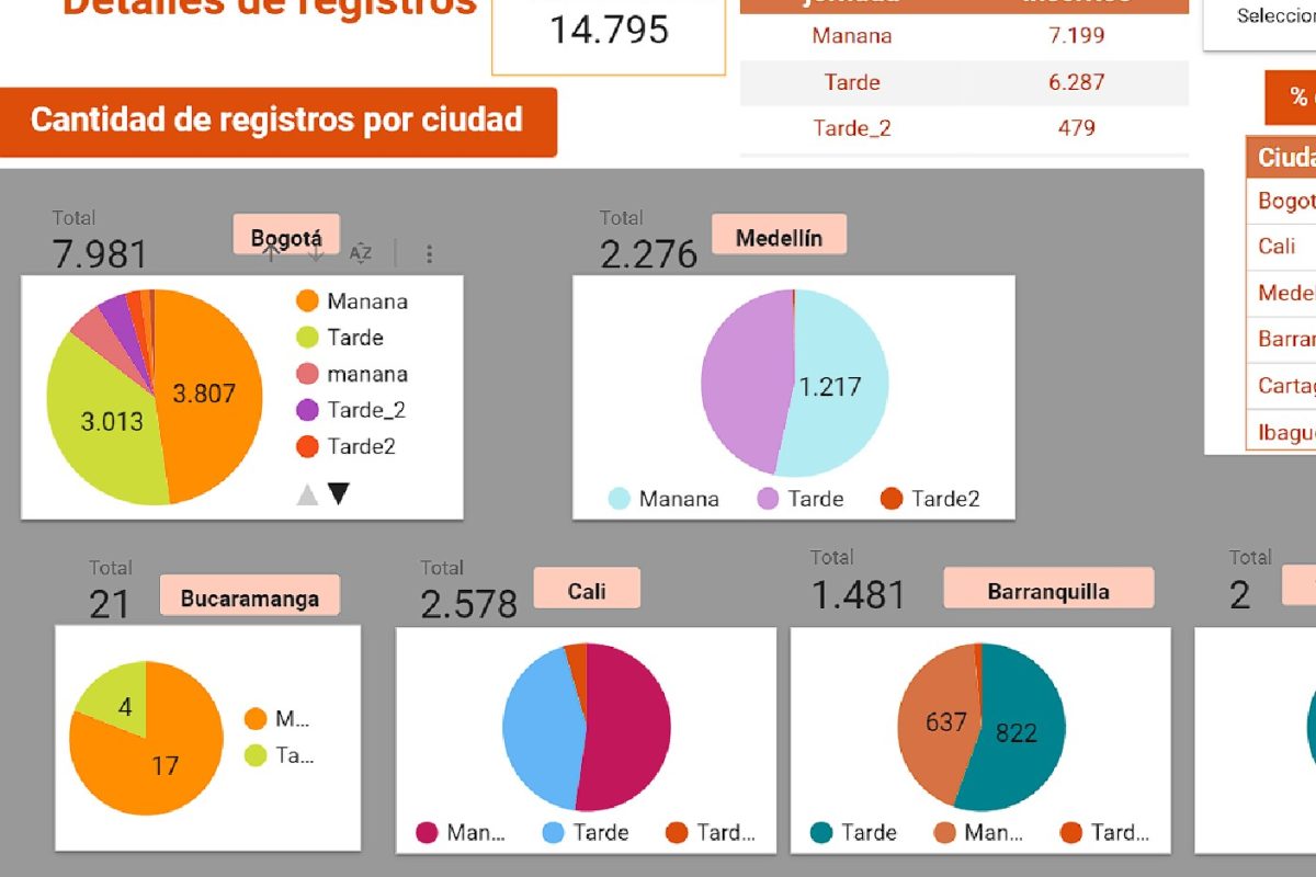 Presentación y seguimiento de resultados 5